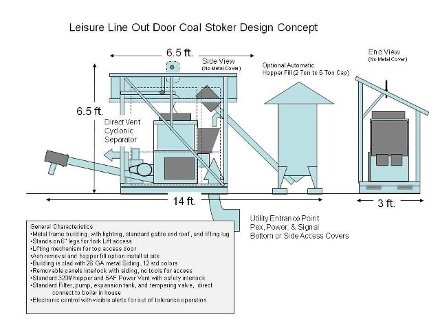Leisure Line Outdoor Coal Stoker Design Concept