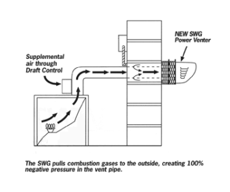 SWG Power Vent System Diagram